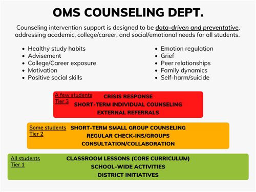 Counseling Tiered Interventions